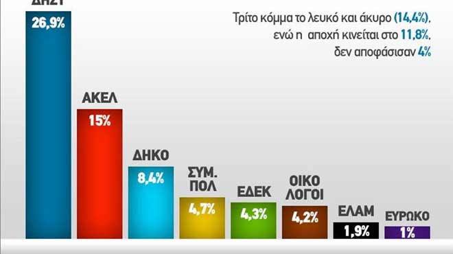 δημοσκόπηση