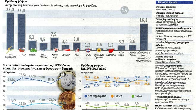 Δημοσκόπηση