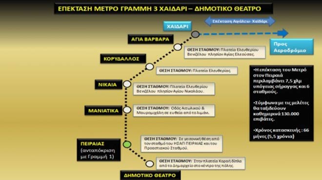 Μετρό