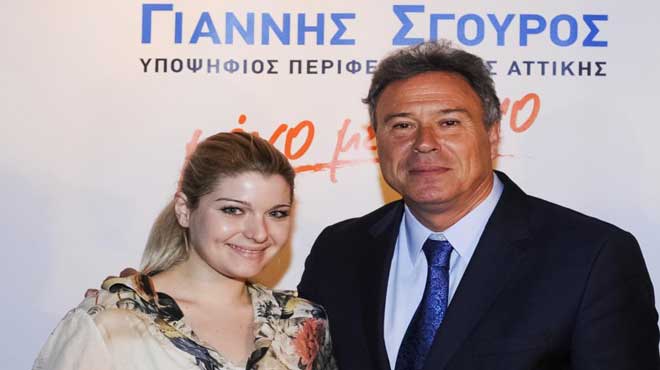 Γιάννης Σγουρός